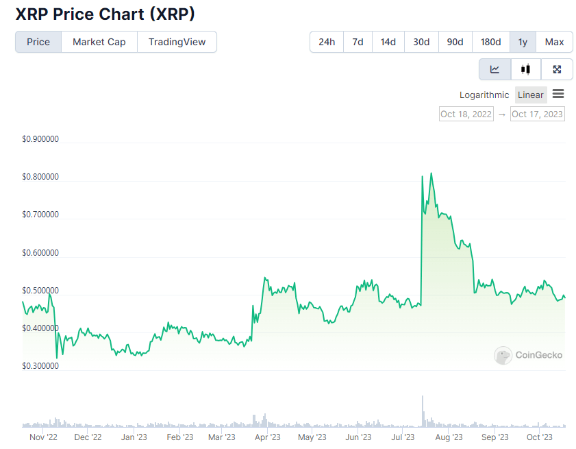Roblox прийматиме XRP як оплату
